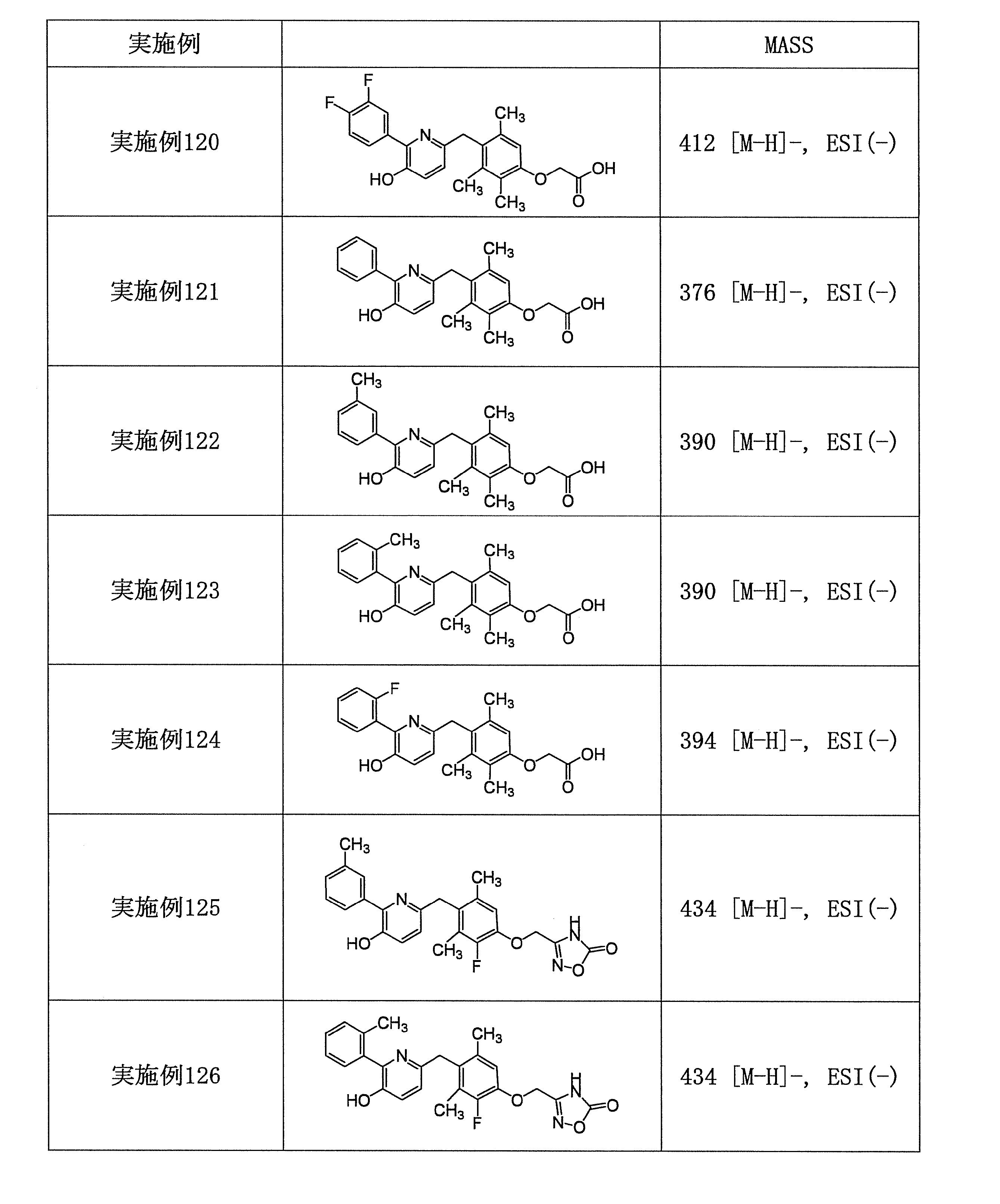 Figure JPOXMLDOC01-appb-T000113