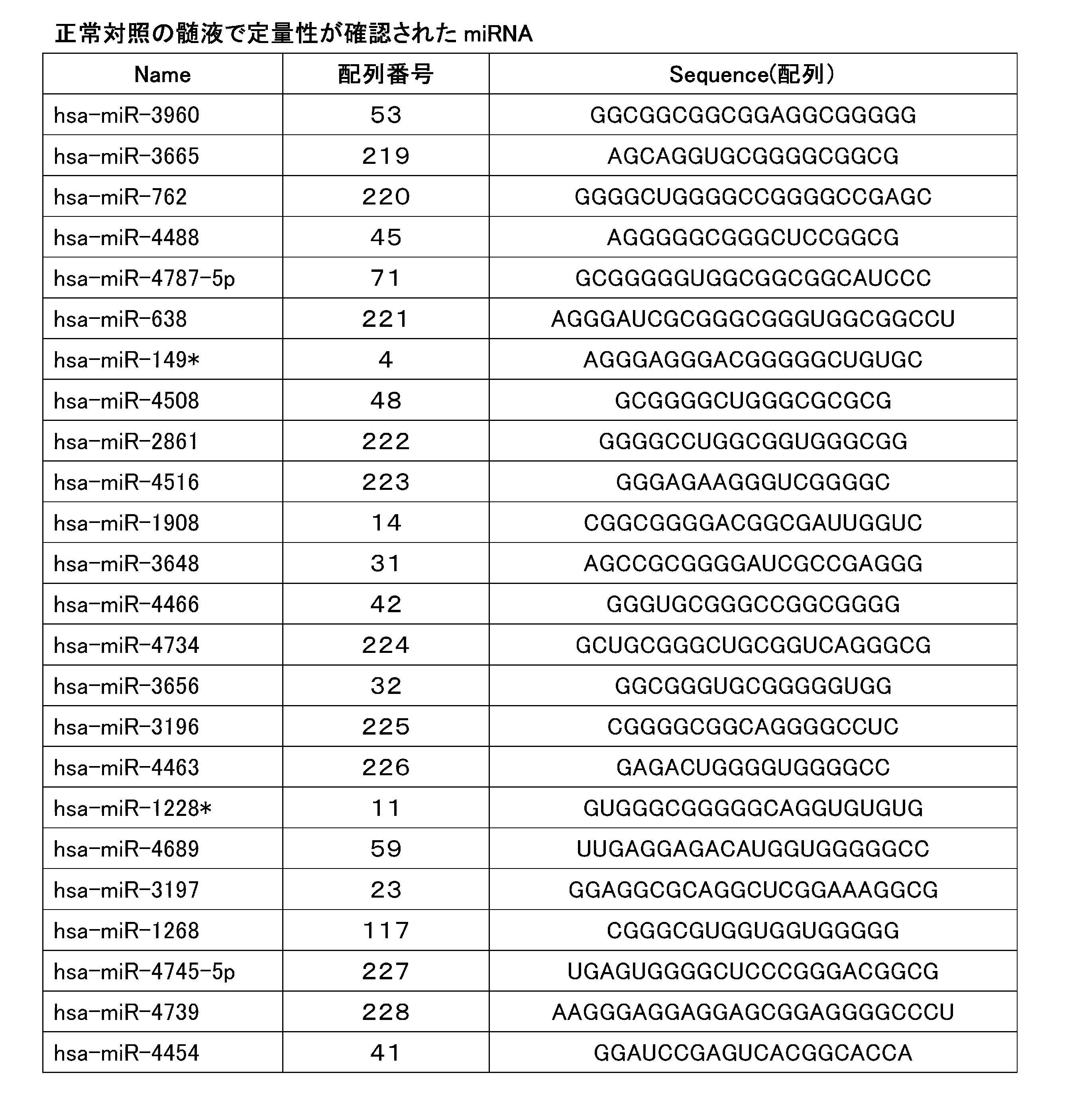 Figure JPOXMLDOC01-appb-T000009