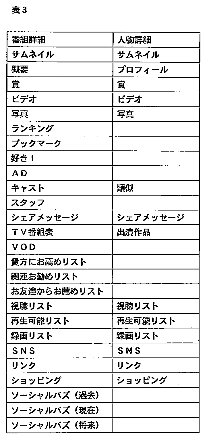 Figure JPOXMLDOC01-appb-T000003