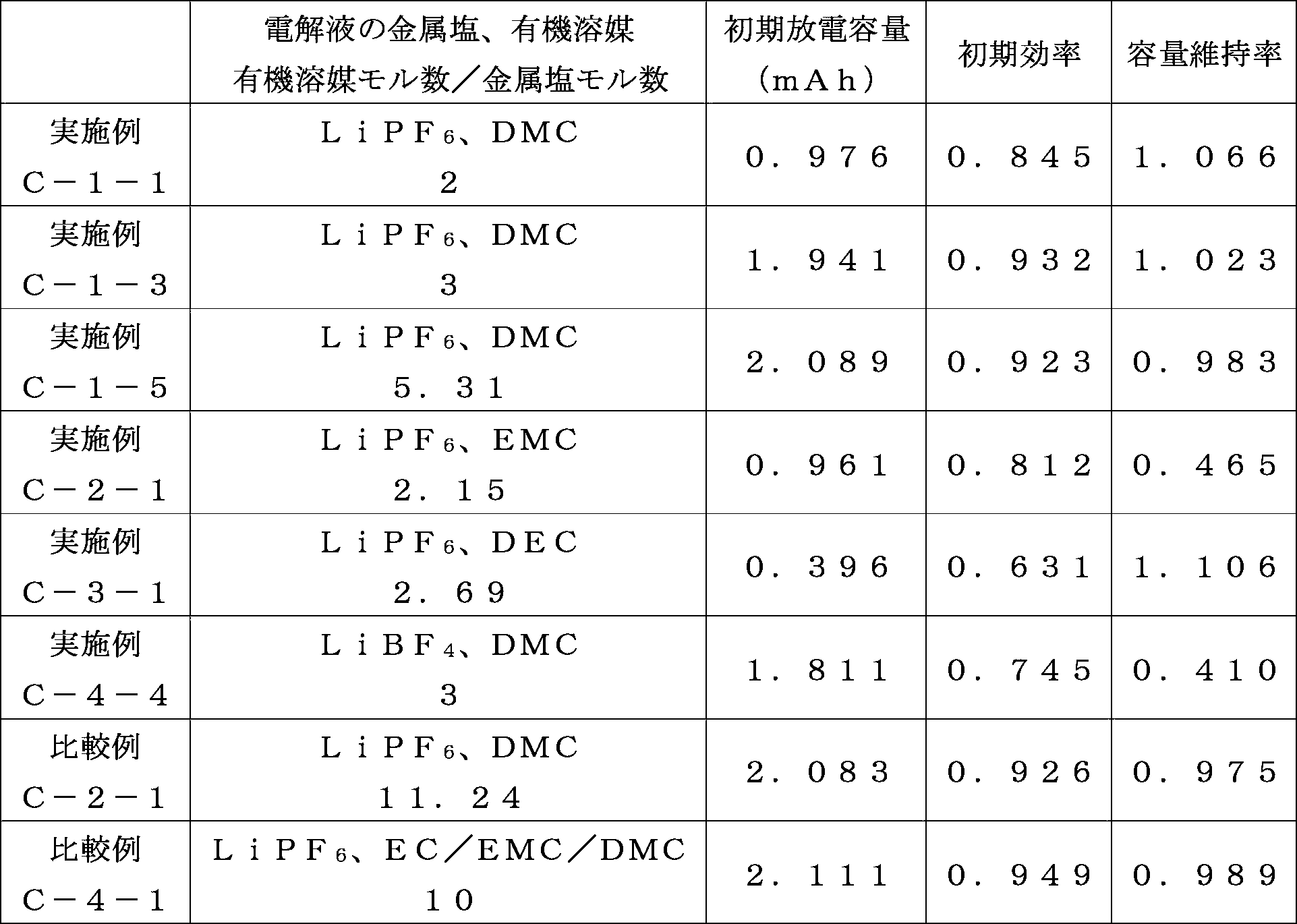 Figure JPOXMLDOC01-appb-T000013