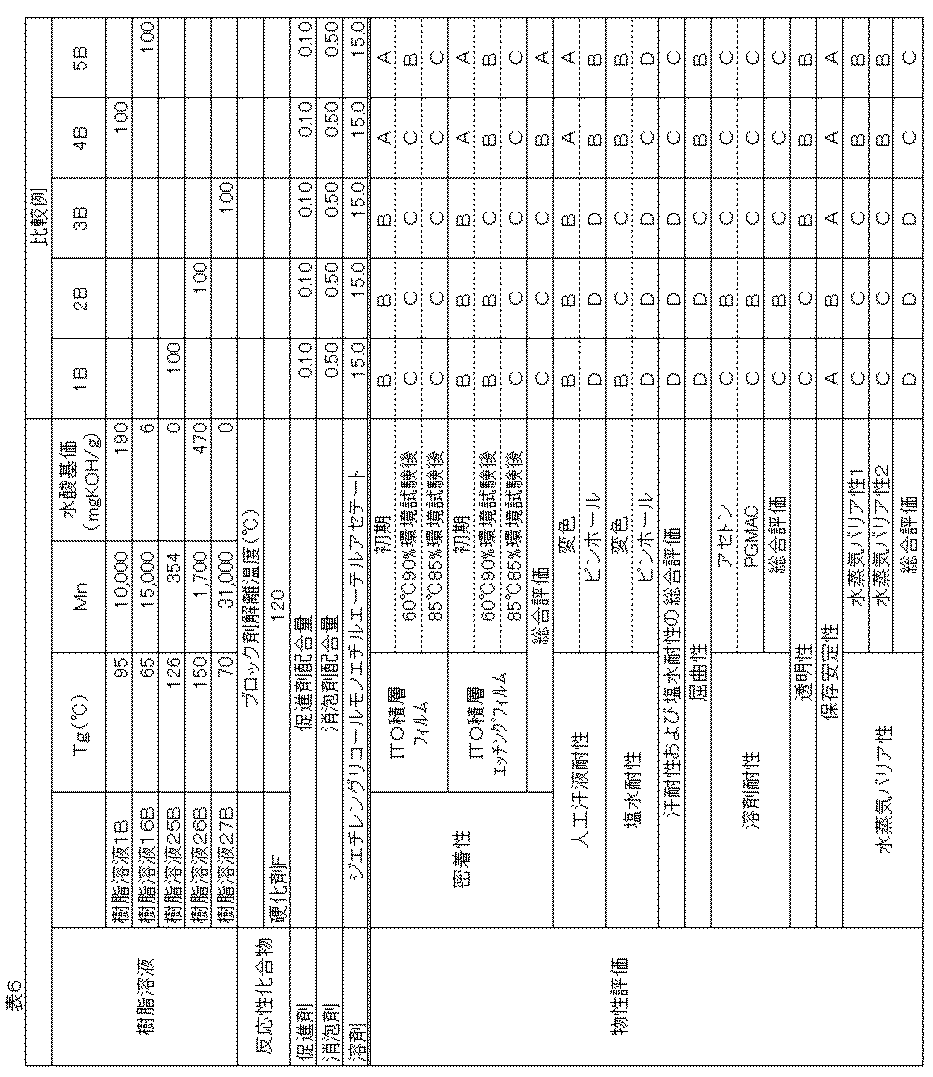 Figure JPOXMLDOC01-appb-T000006