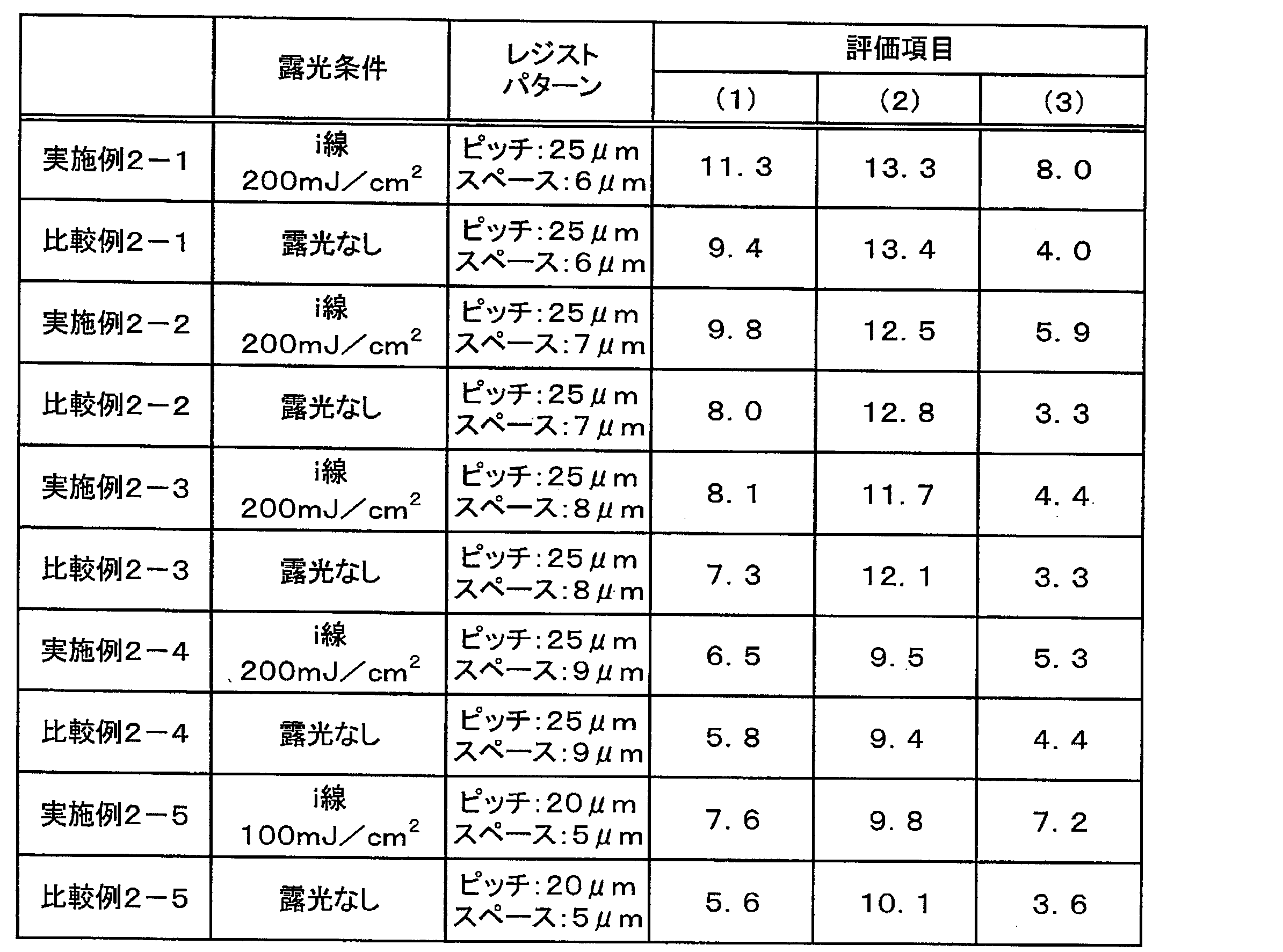 Figure JPOXMLDOC01-appb-T000008