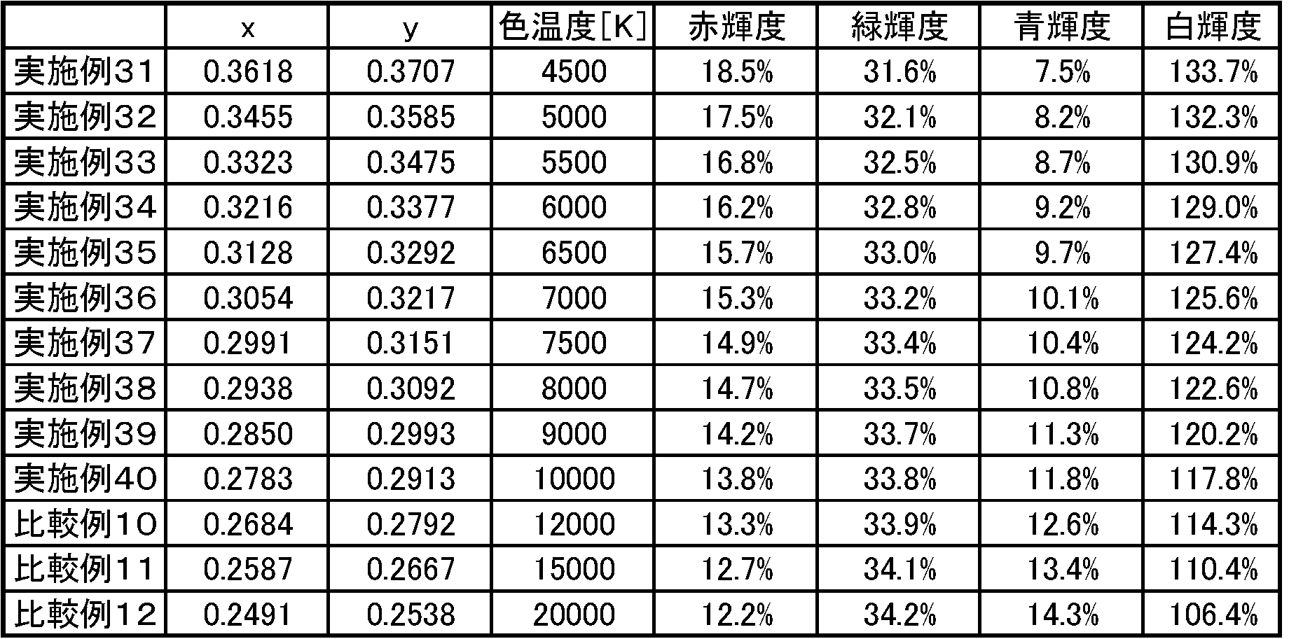 Figure JPOXMLDOC01-appb-T000004