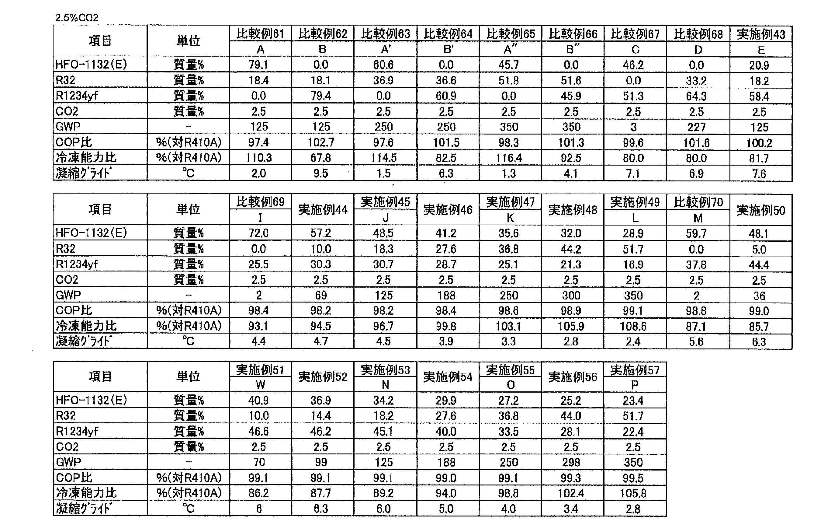 Figure JPOXMLDOC01-appb-T000034
