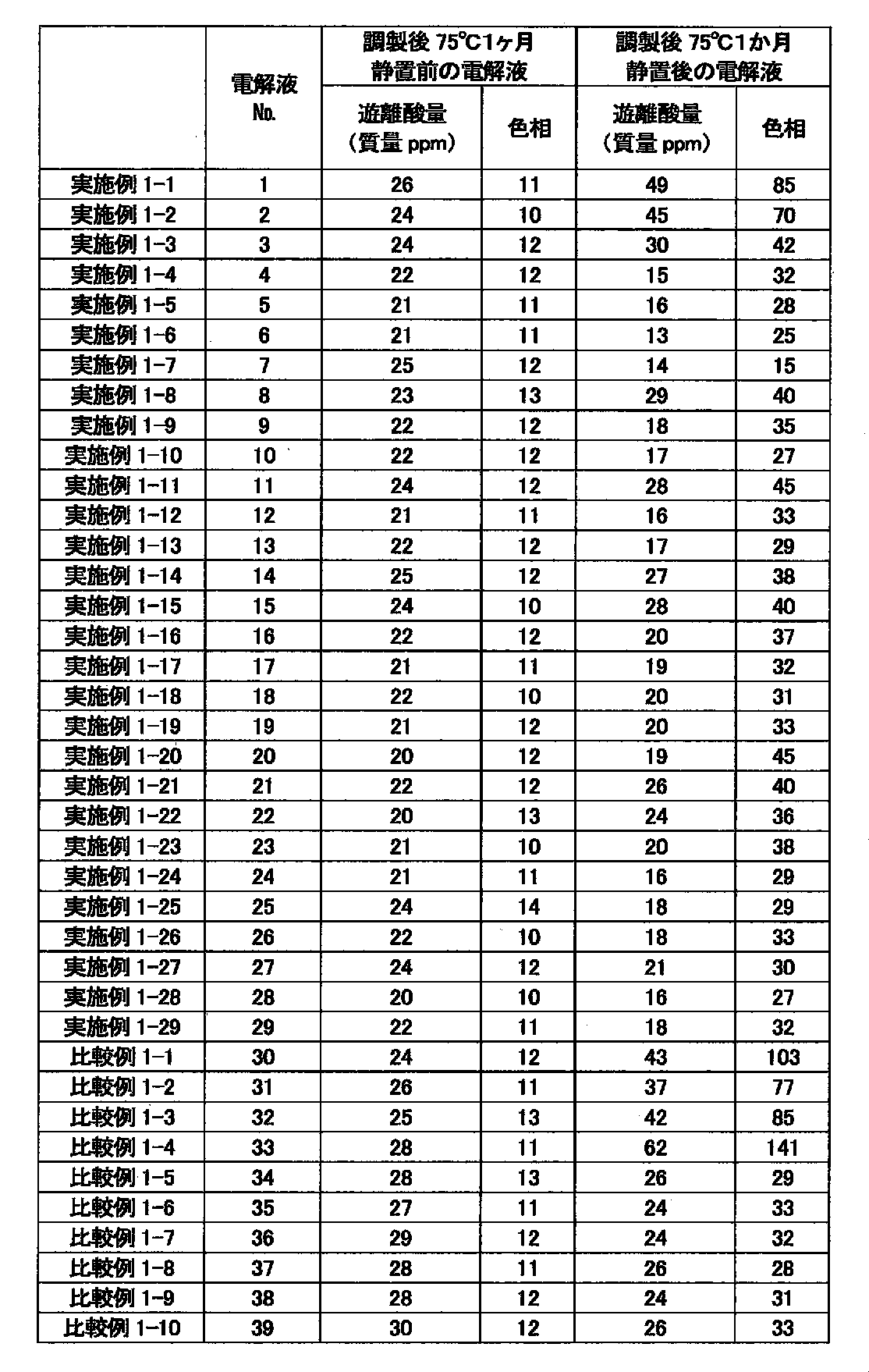 Figure JPOXMLDOC01-appb-T000017
