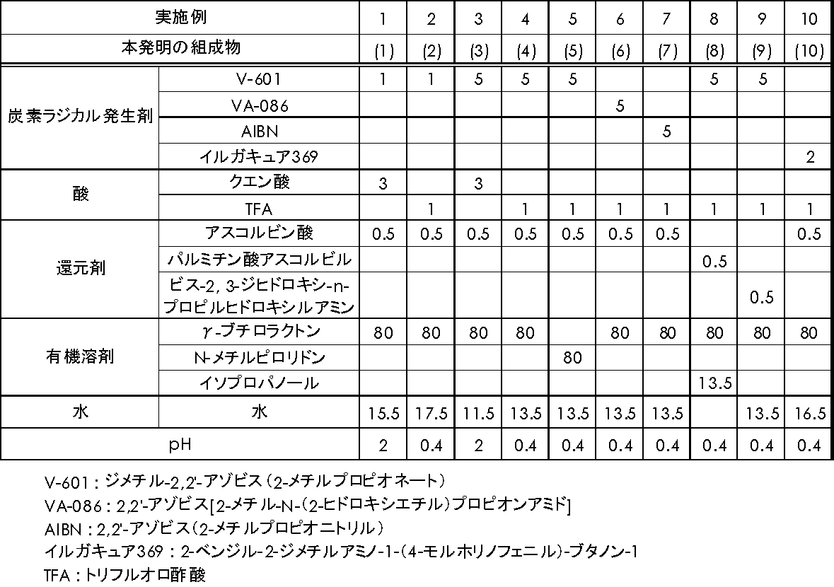 Figure JPOXMLDOC01-appb-T000002