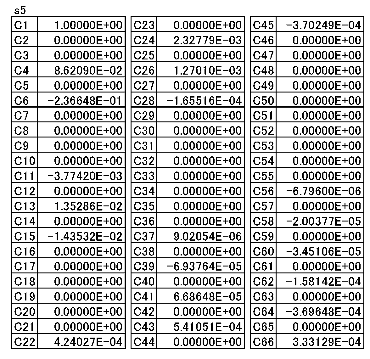 Figure JPOXMLDOC01-appb-T000005