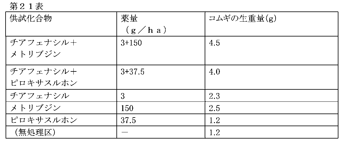 Figure JPOXMLDOC01-appb-T000021