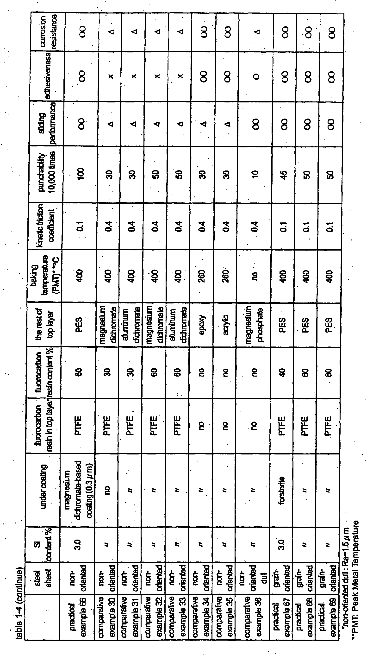 Figure 00310001
