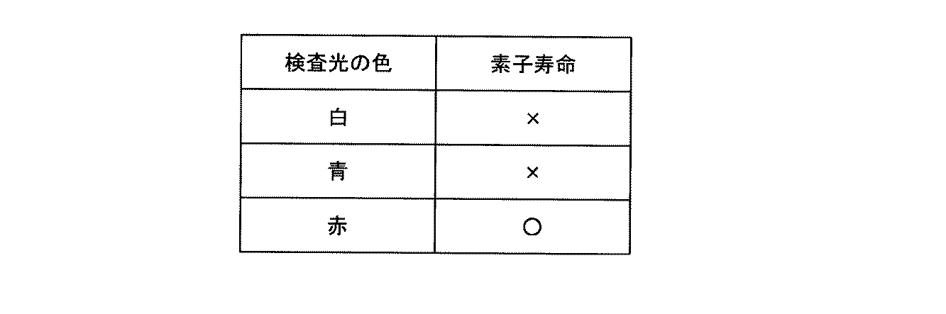 Figure JPOXMLDOC01-appb-T000001