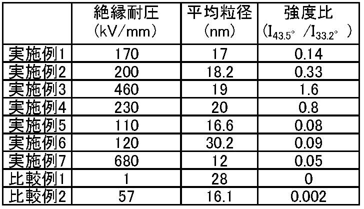 Figure JPOXMLDOC01-appb-T000002