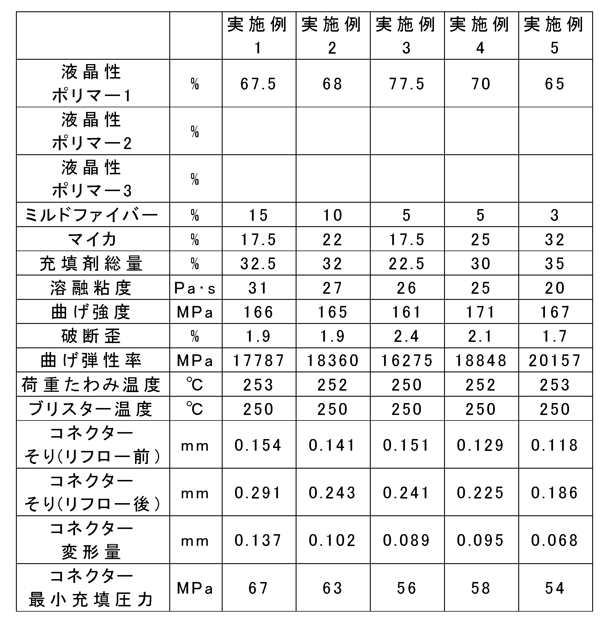 Figure JPOXMLDOC01-appb-T000006