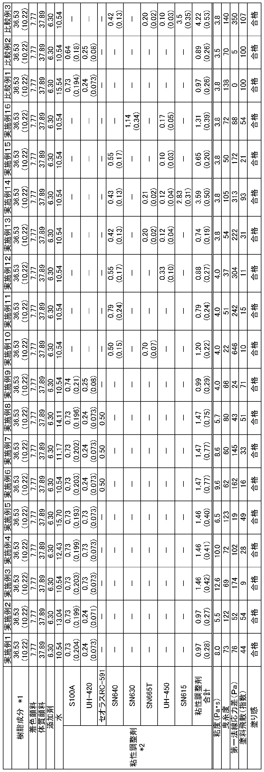 Figure JPOXMLDOC01-appb-T000002
