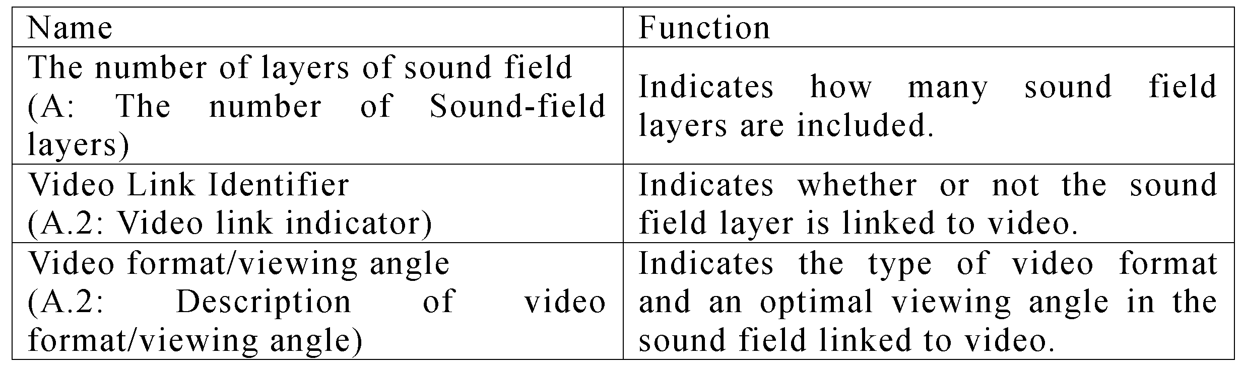 Figure JPOXMLDOC01-appb-T000011