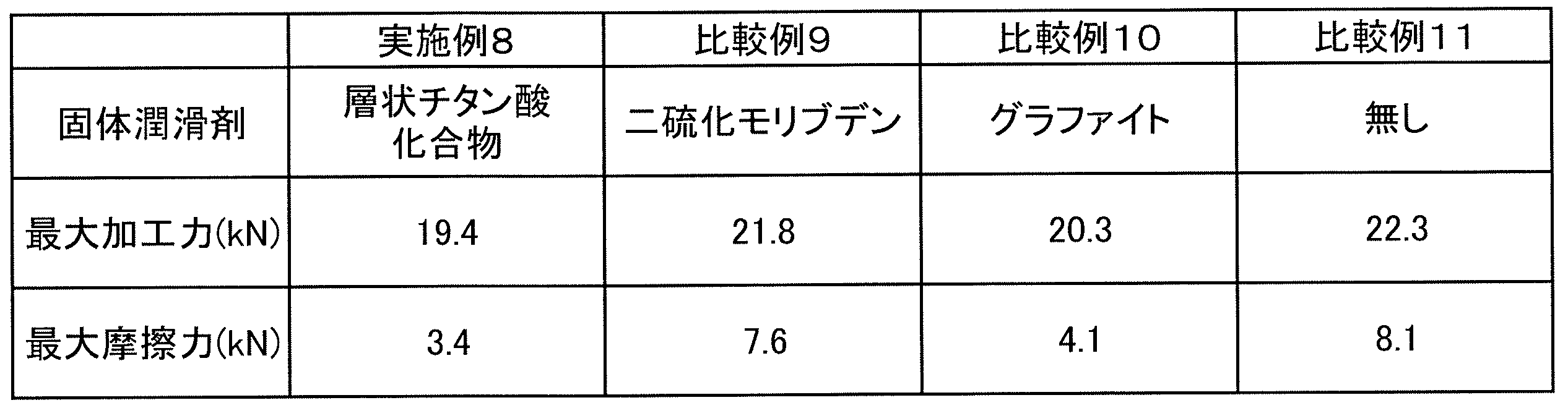 Figure JPOXMLDOC01-appb-T000004