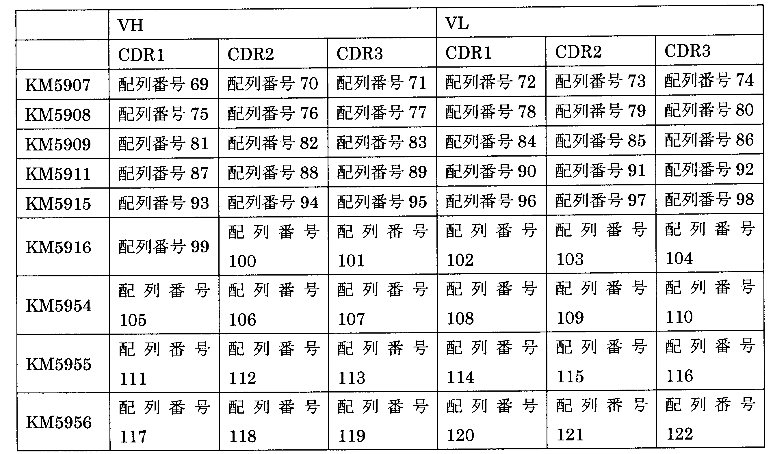 Figure JPOXMLDOC01-appb-T000004