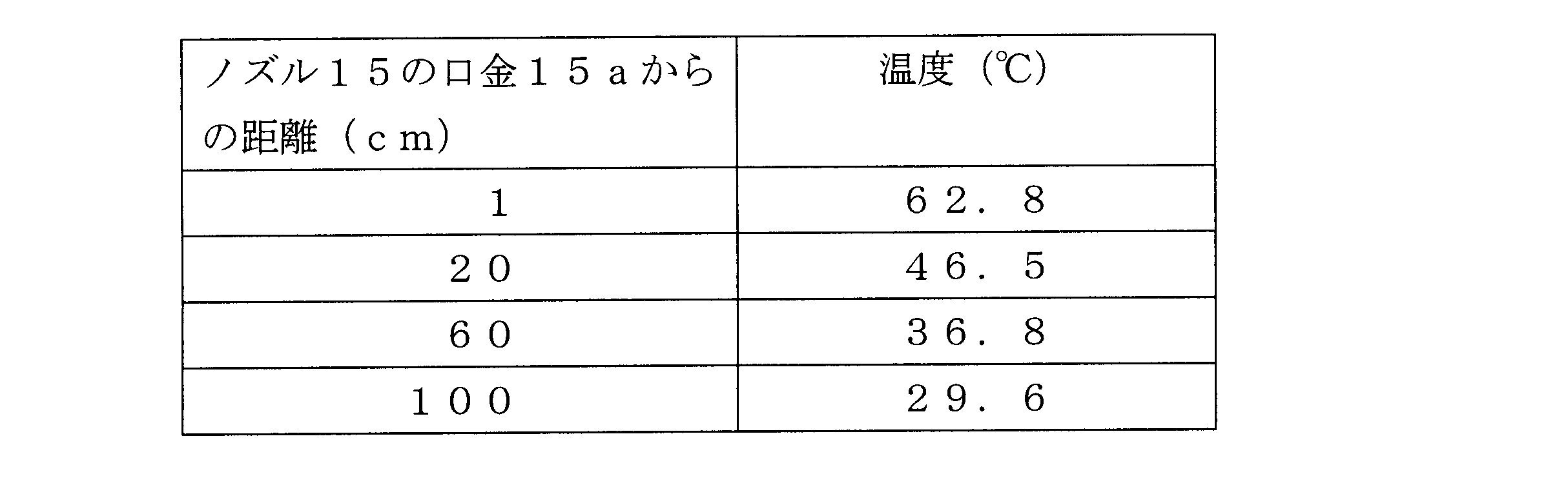 Figure JPOXMLDOC01-appb-T000008