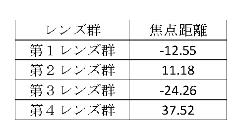 Figure JPOXMLDOC01-appb-T000005