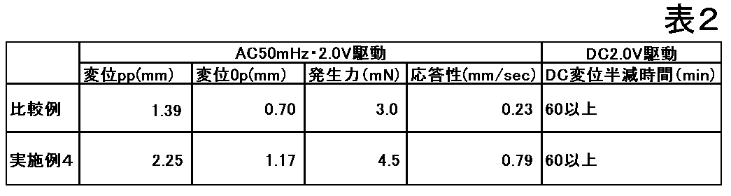 Figure JPOXMLDOC01-appb-T000002