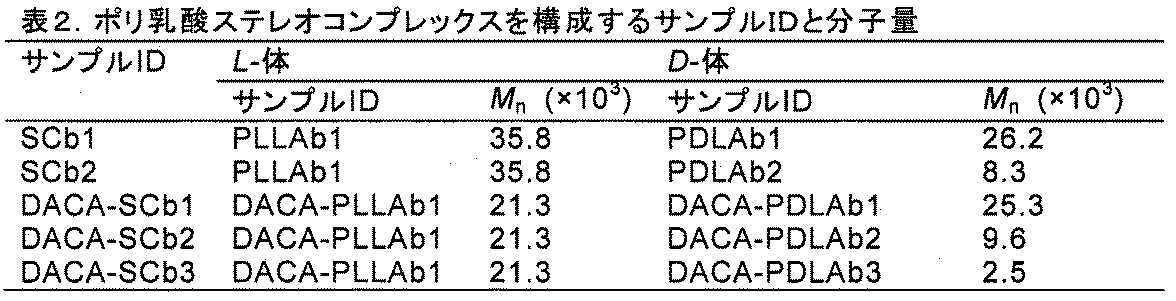 Figure JPOXMLDOC01-appb-T000017