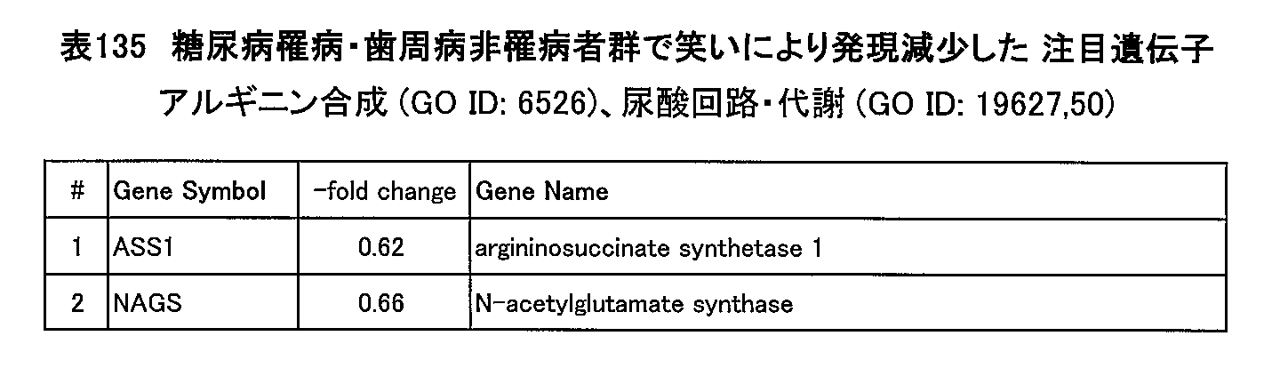 Figure JPOXMLDOC01-appb-T000135