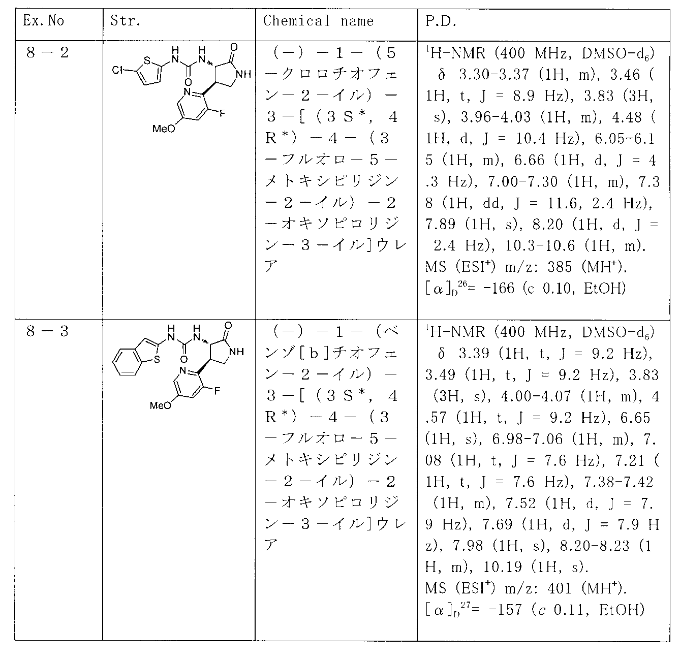 Figure JPOXMLDOC01-appb-T000081