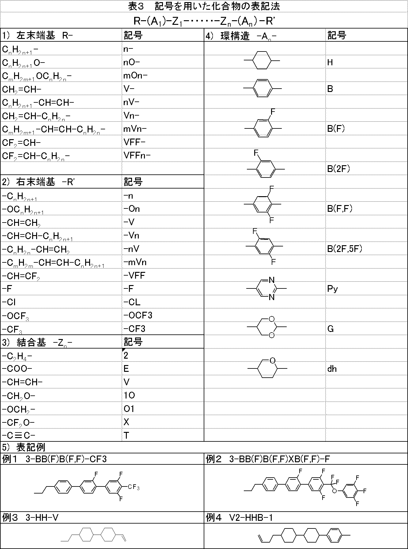 Figure JPOXMLDOC01-appb-I000029