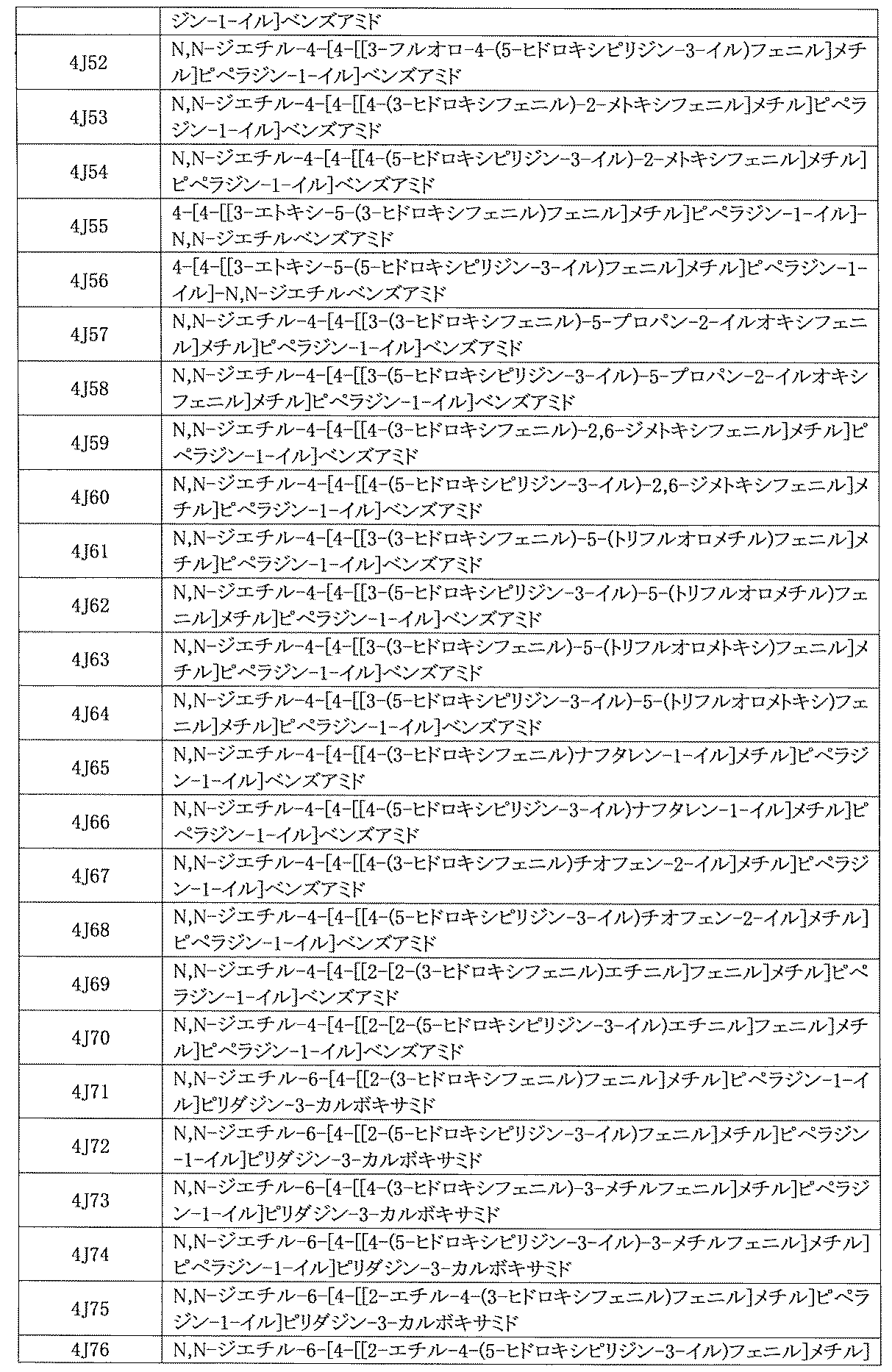 Figure JPOXMLDOC01-appb-I000908