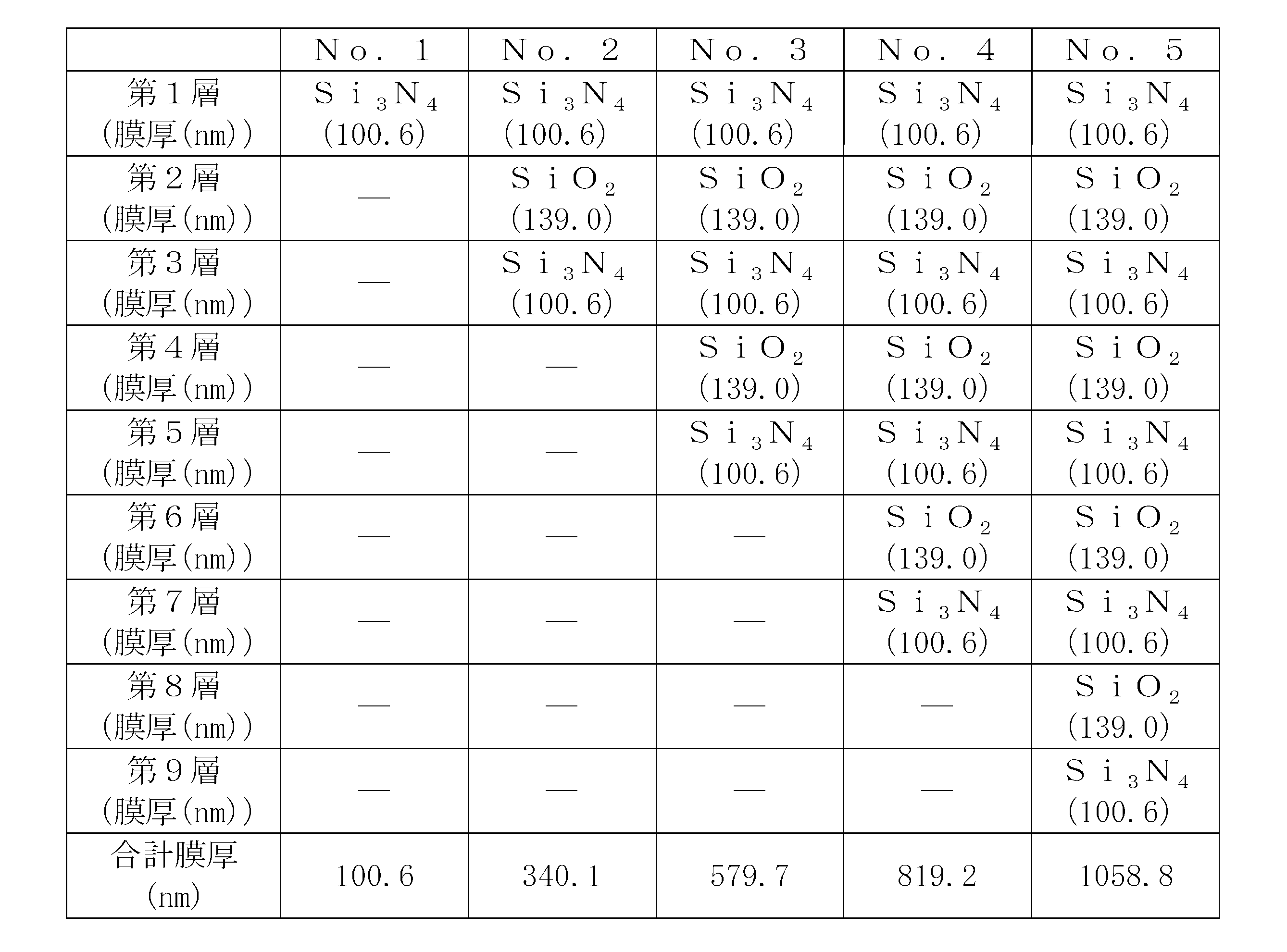 Figure JPOXMLDOC01-appb-T000001
