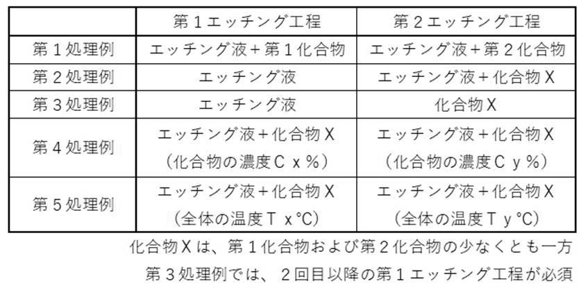 Figure JPOXMLDOC01-appb-T000001