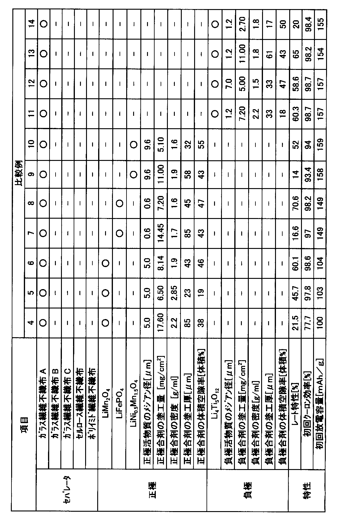 Figure JPOXMLDOC01-appb-T000005