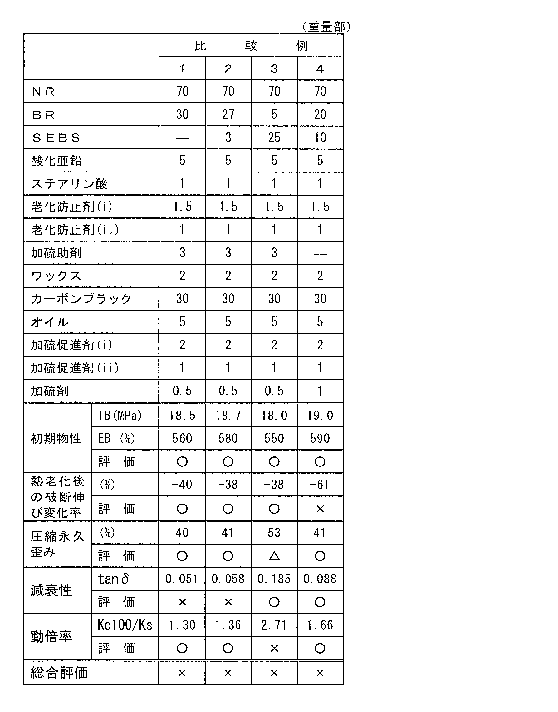 Figure JPOXMLDOC01-appb-T000002