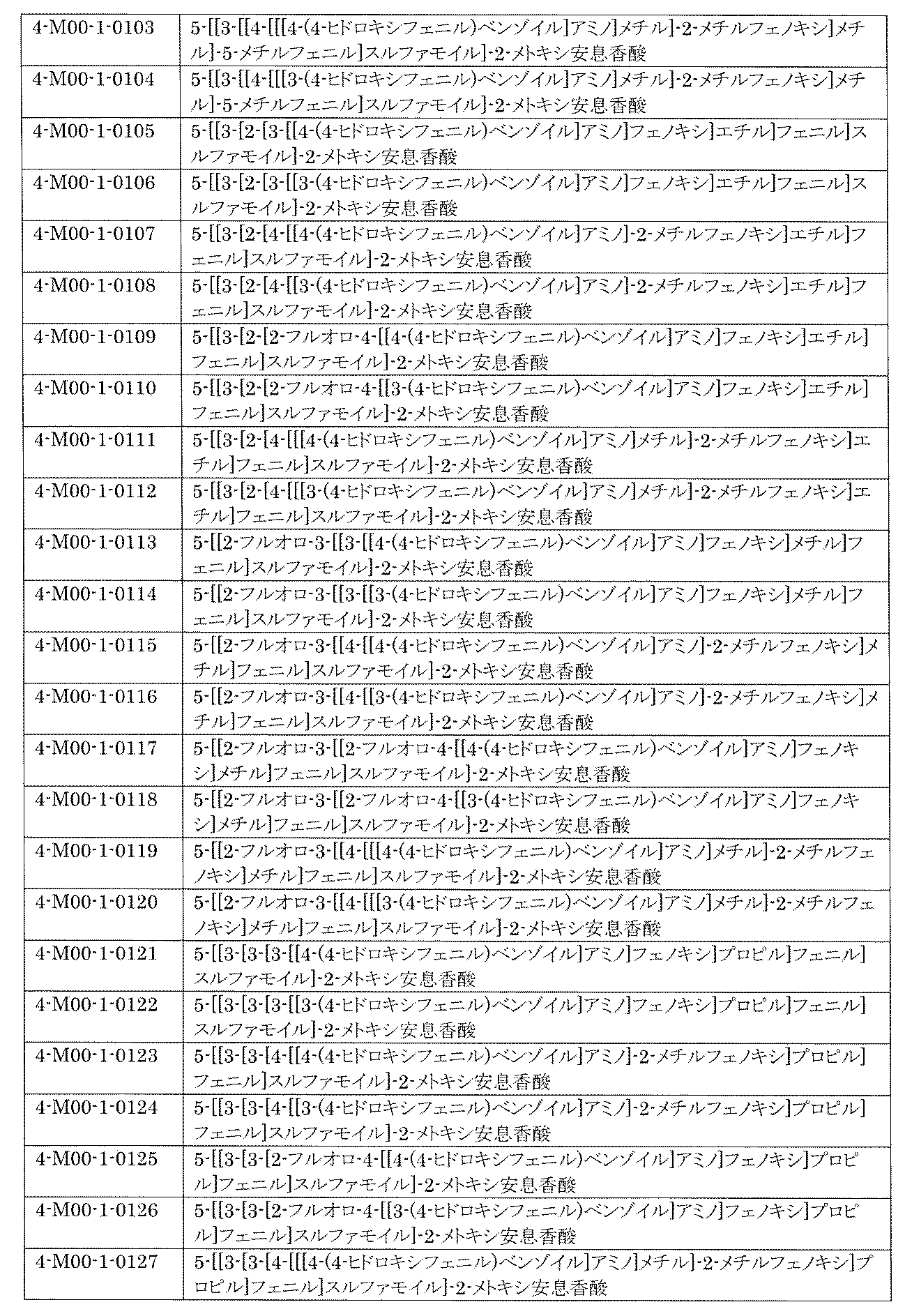 Figure JPOXMLDOC01-appb-I002268