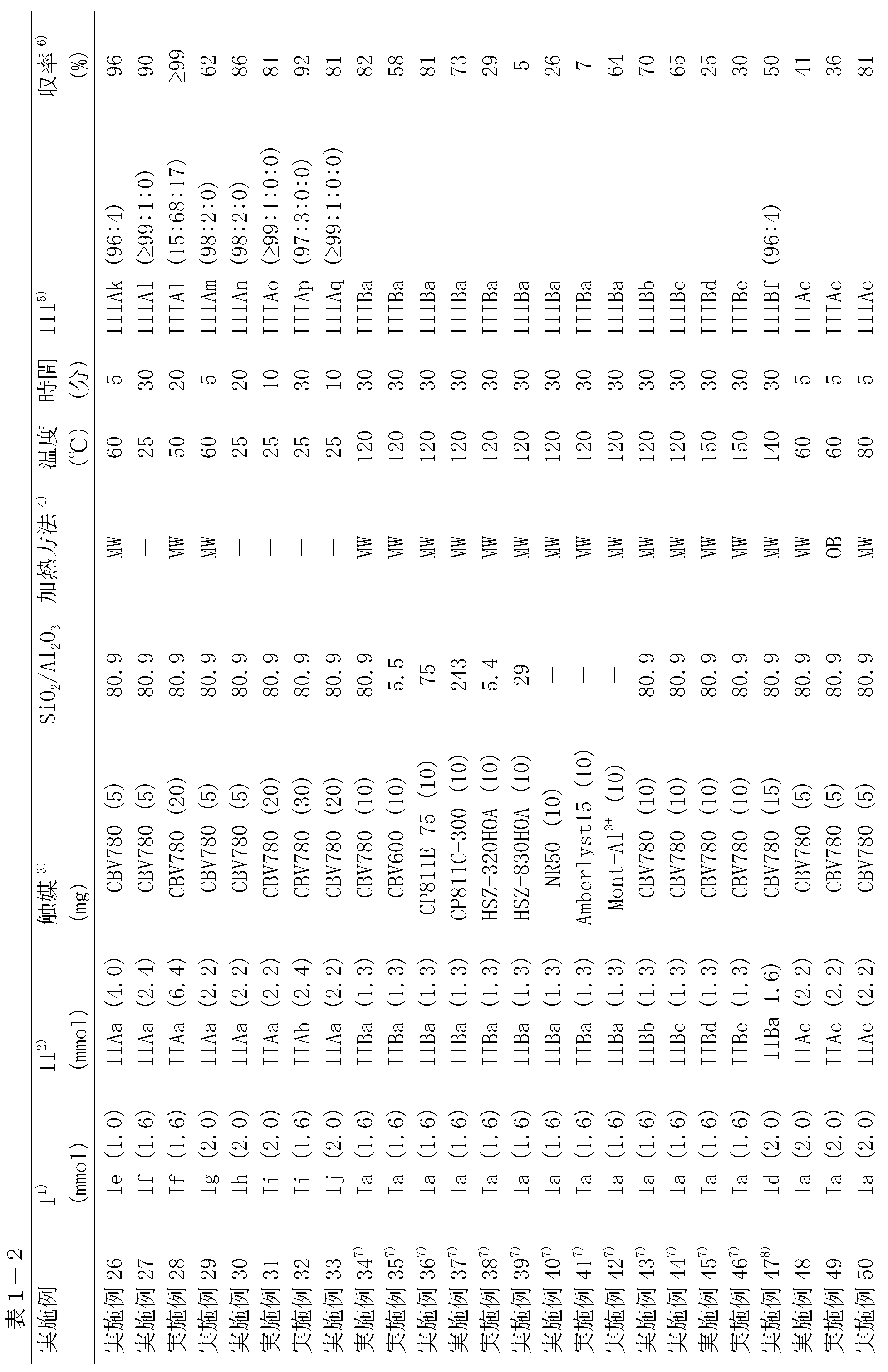 Figure JPOXMLDOC01-appb-T000014