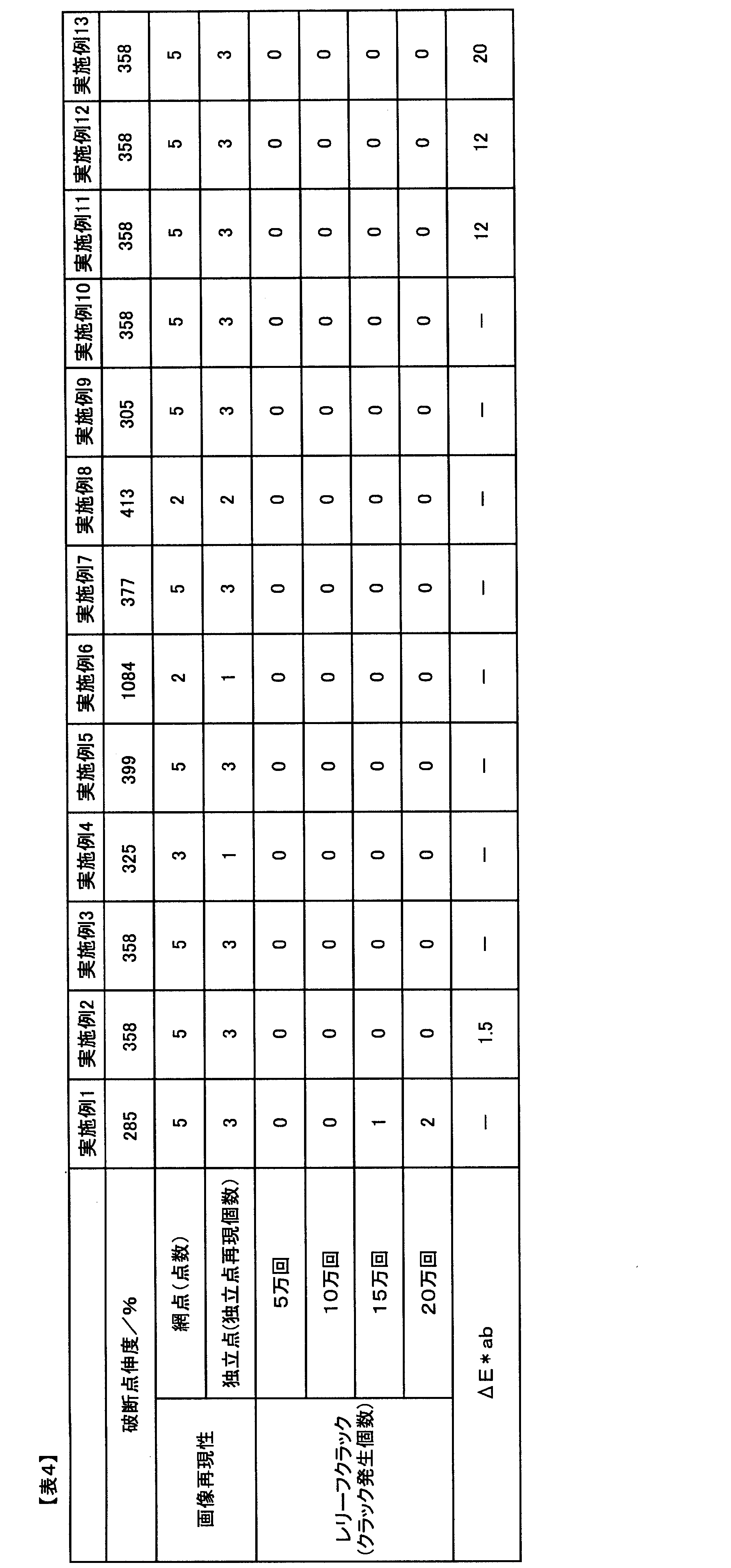 Figure JPOXMLDOC01-appb-T000005