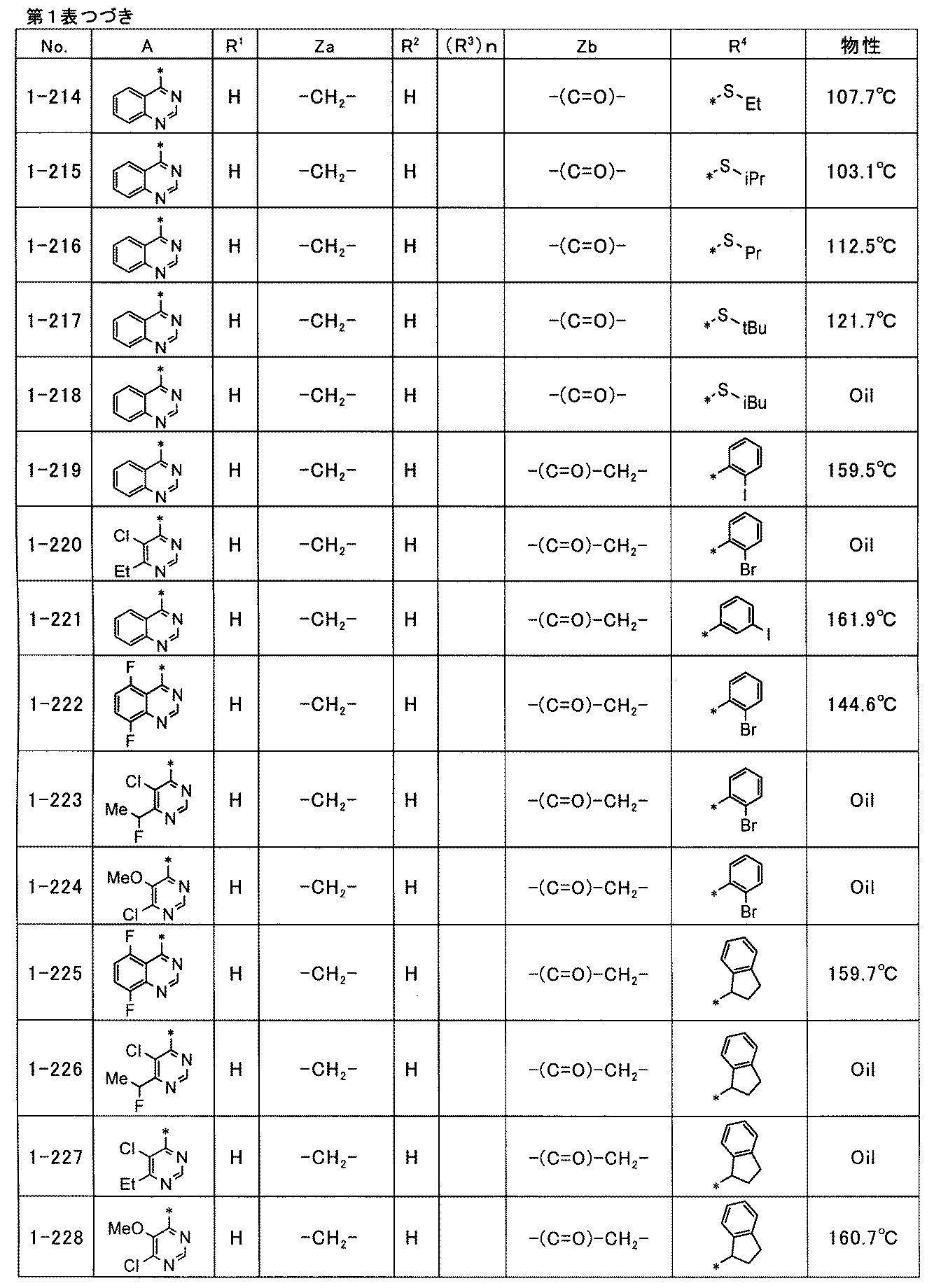 Figure JPOXMLDOC01-appb-T000051