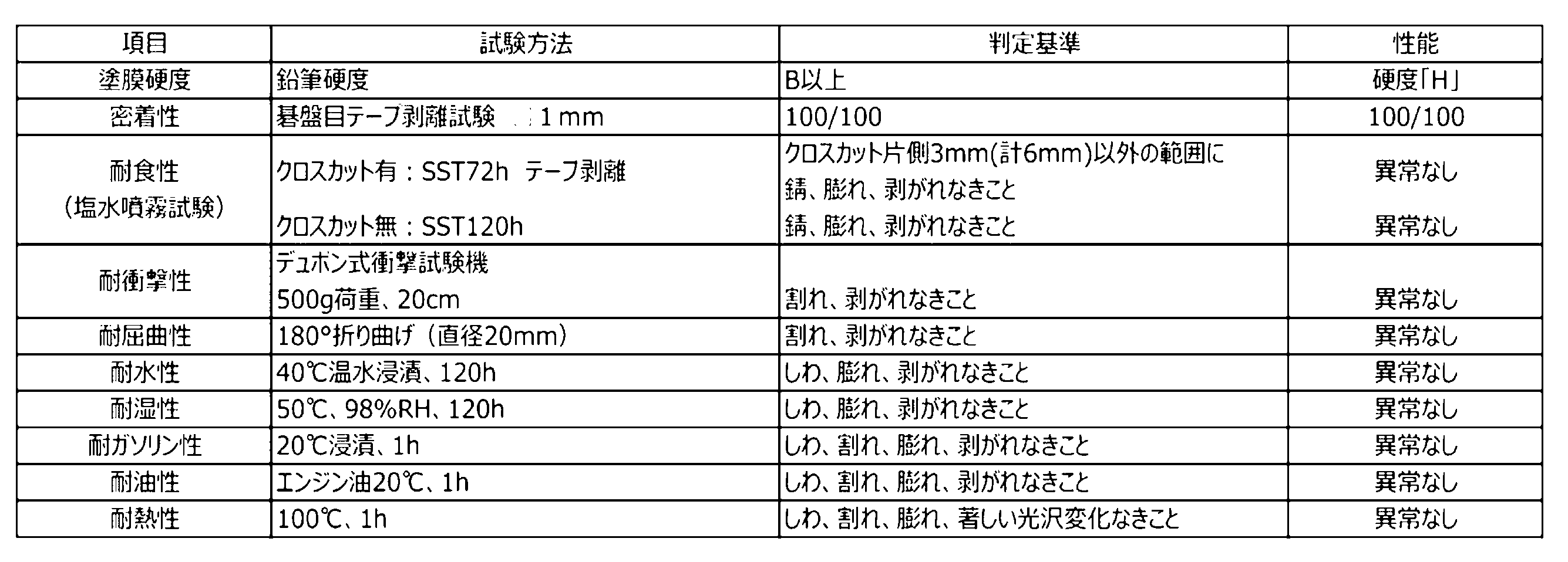 Figure JPOXMLDOC01-appb-T000003