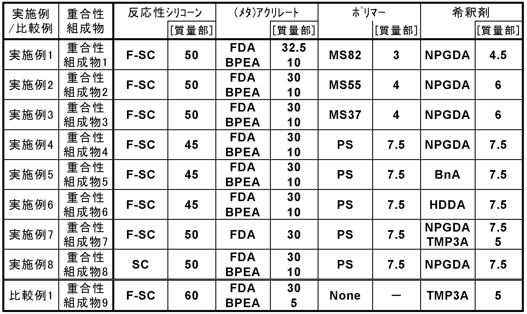 Figure JPOXMLDOC01-appb-T000031