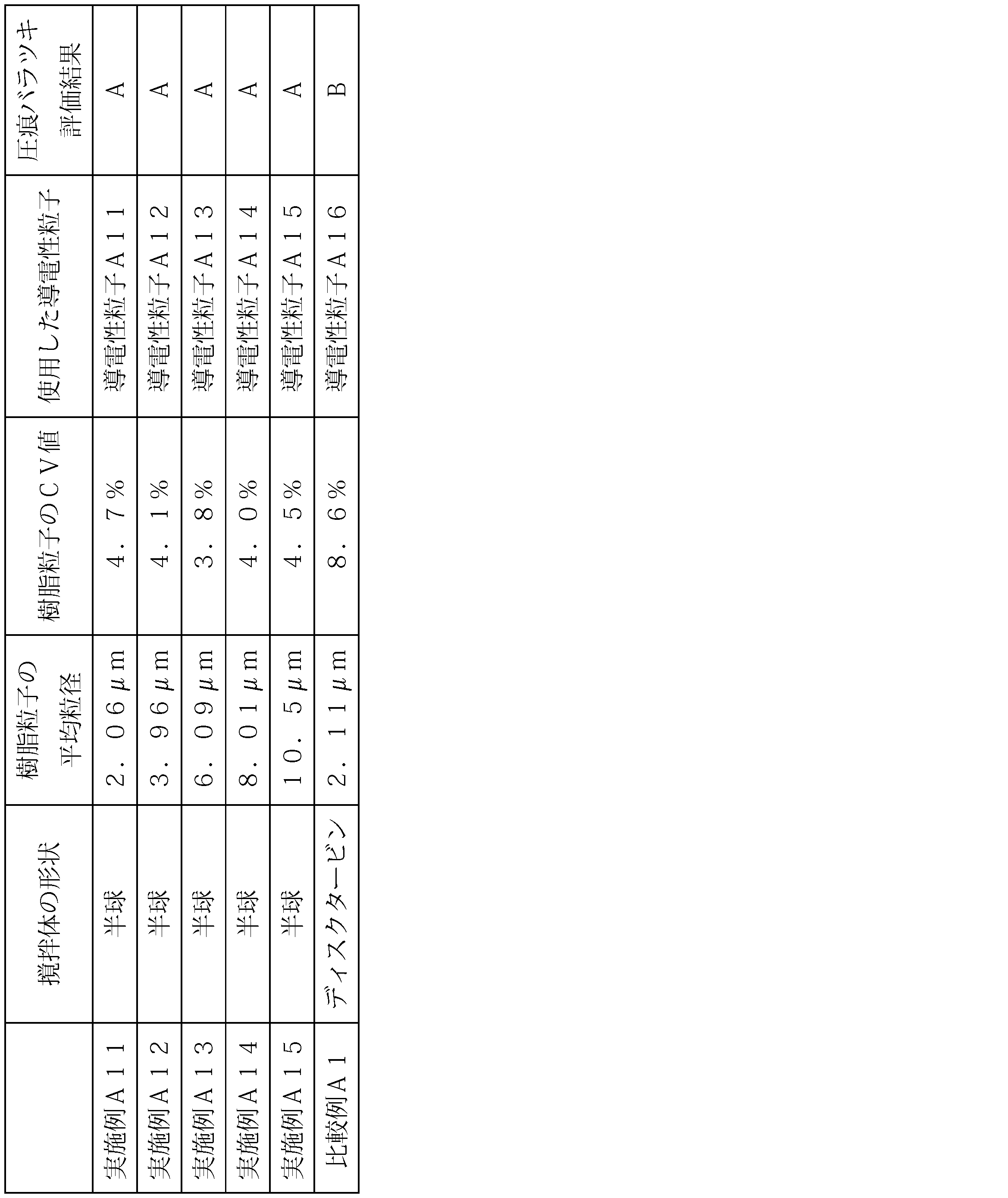 Figure JPOXMLDOC01-appb-T000003