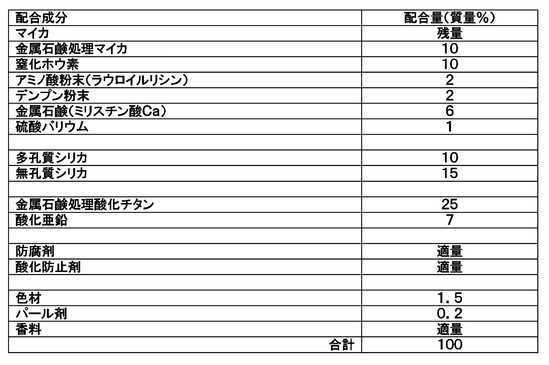 Figure JPOXMLDOC01-appb-T000006