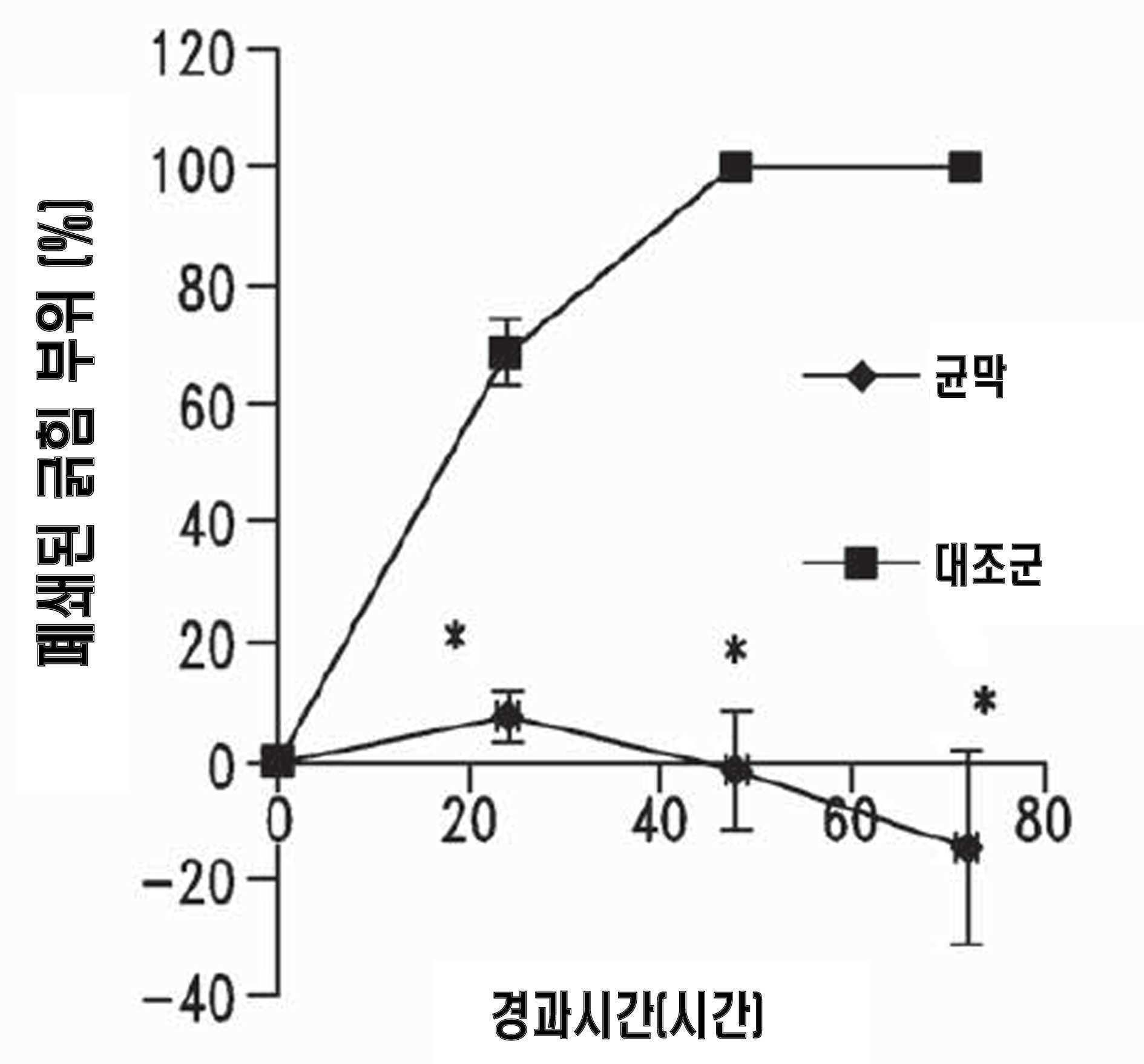 KR20170136009A - 세균 균막의 치료 및 다른 용도를 포함하는, 생의학적 용도를 위한 방부제로서 비스무트-티올 -  Google Patents