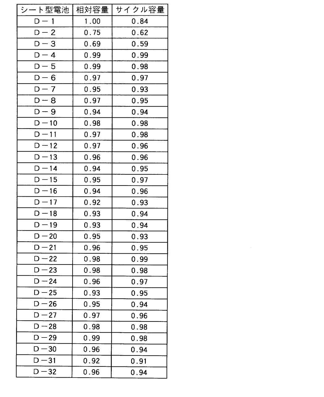 Figure JPOXMLDOC01-appb-T000018