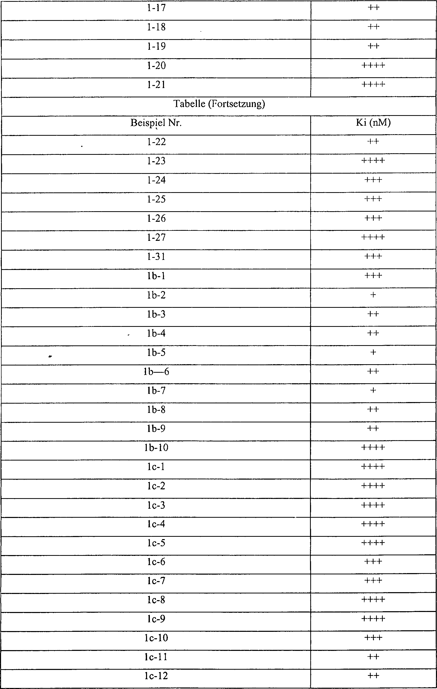De60025921t2 Benzodiazepine Mit Sofortiger Wirkung Google Patents