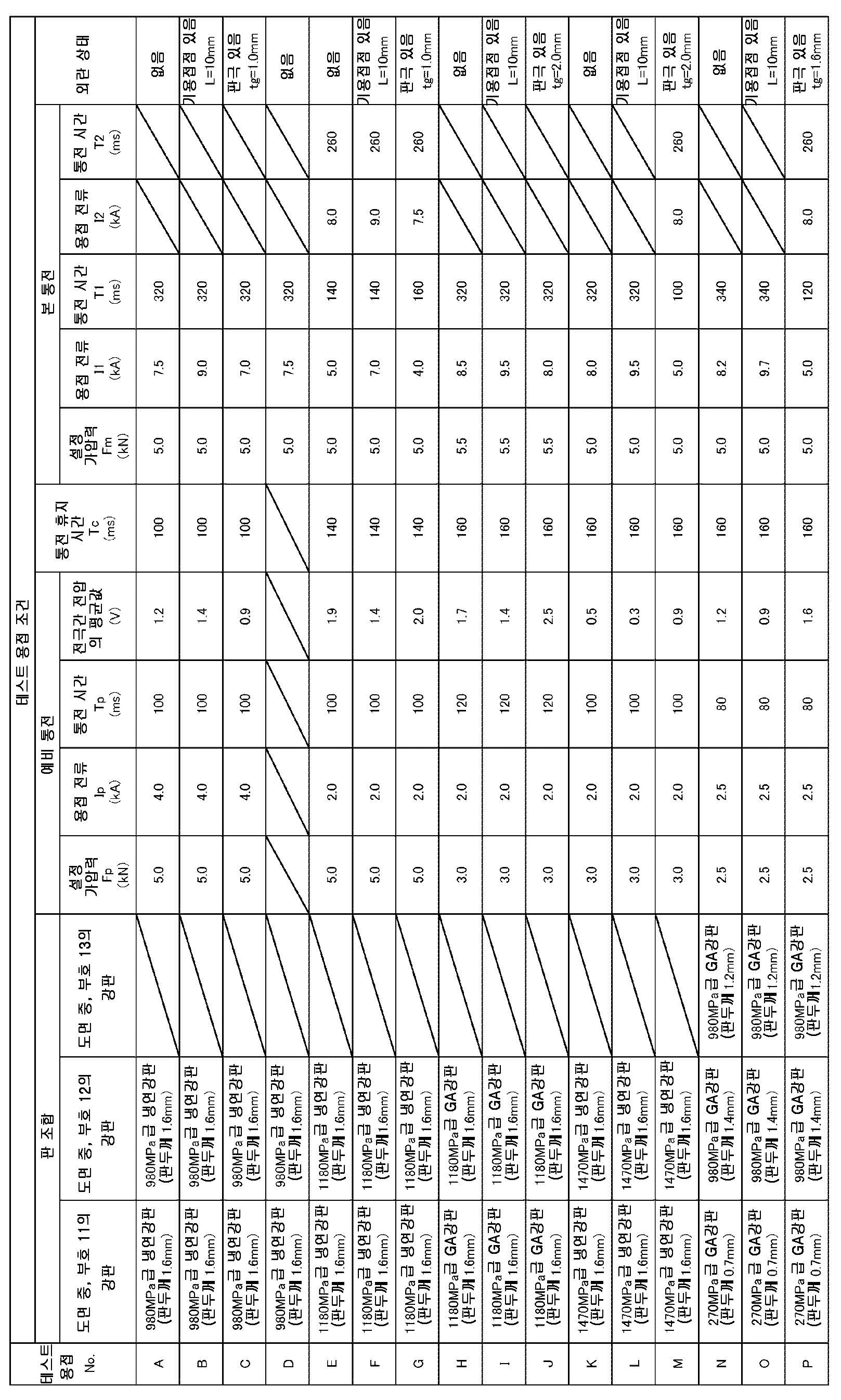 Figure pct00001