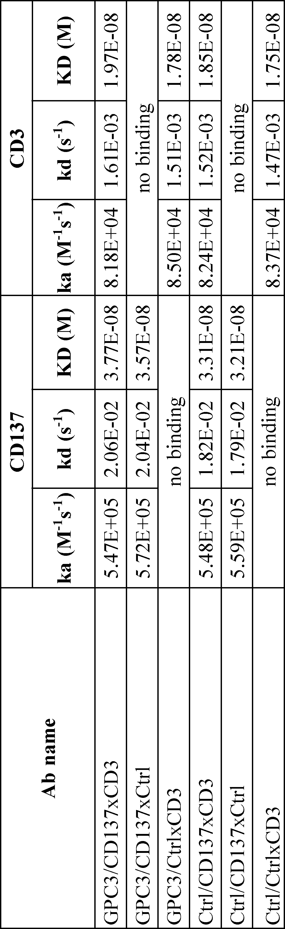 WO2019111871A1 - Antigen-binding molecule comprising altered antibody  variable region binding cd3 and cd137 - Google Patents