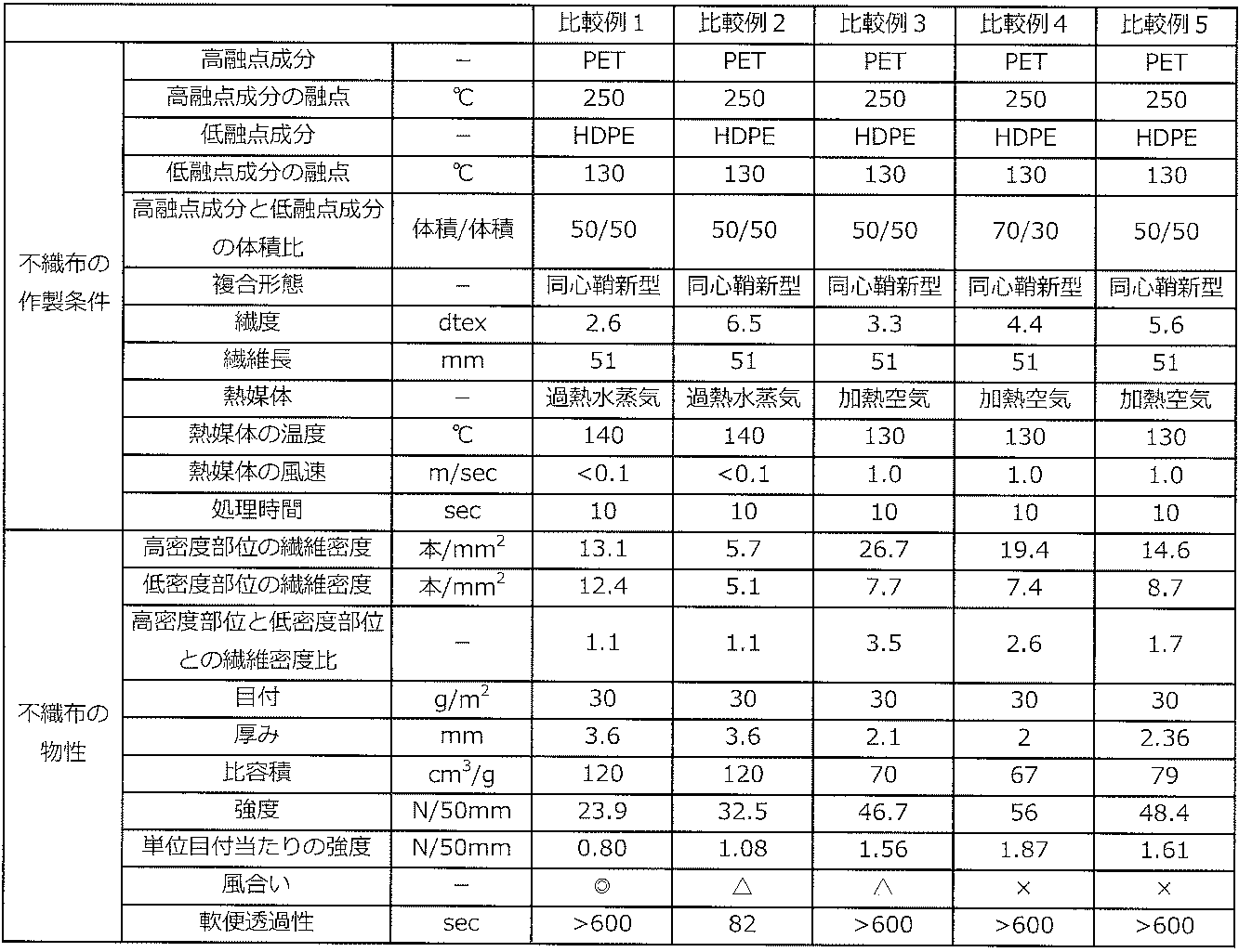 Figure JPOXMLDOC01-appb-T000002