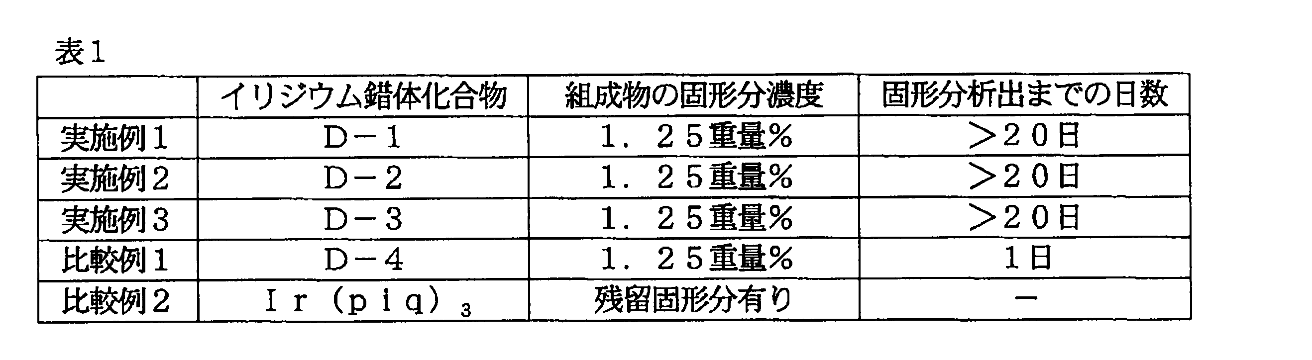 Figure JPOXMLDOC01-appb-T000051