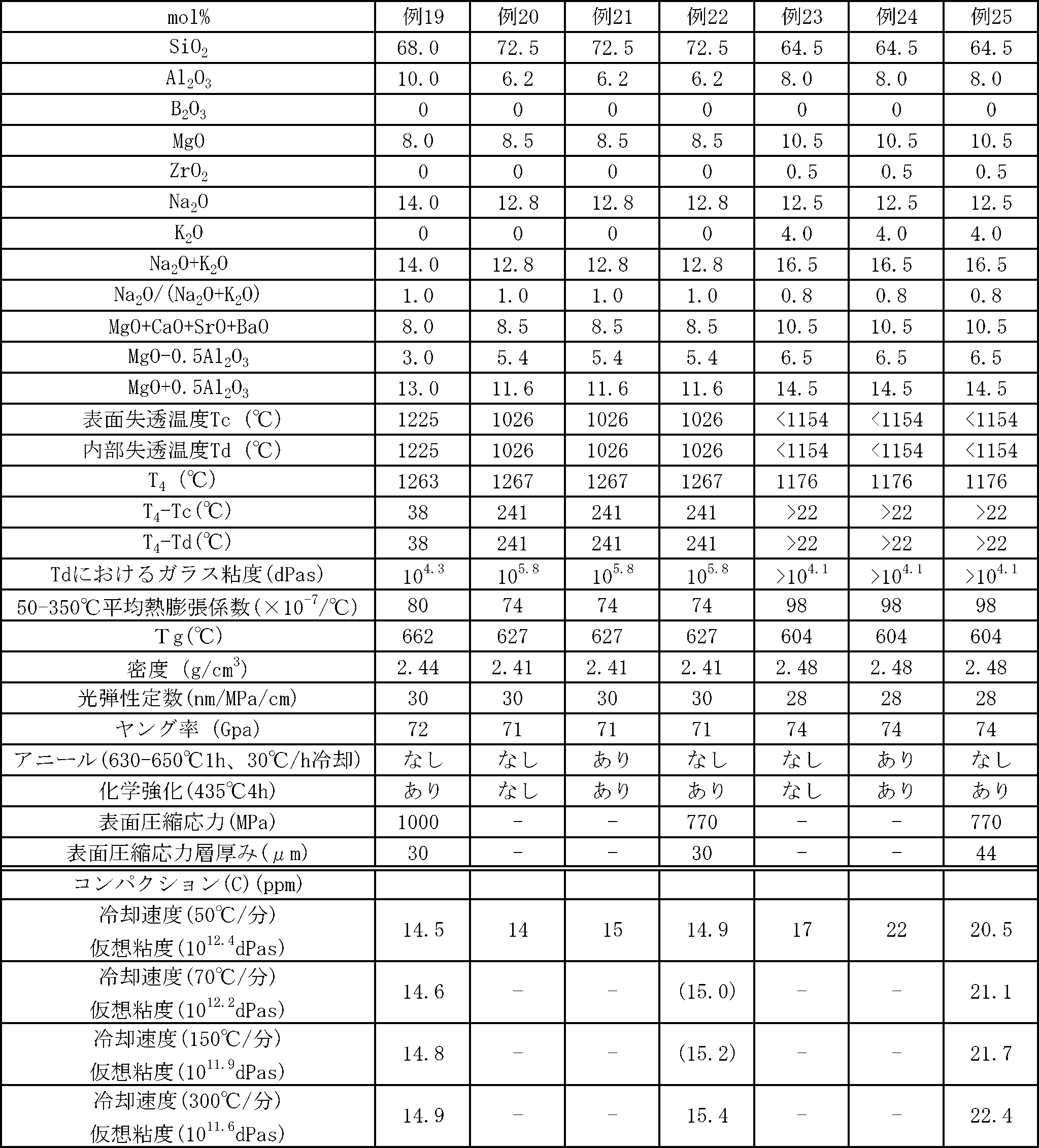 Figure JPOXMLDOC01-appb-T000005