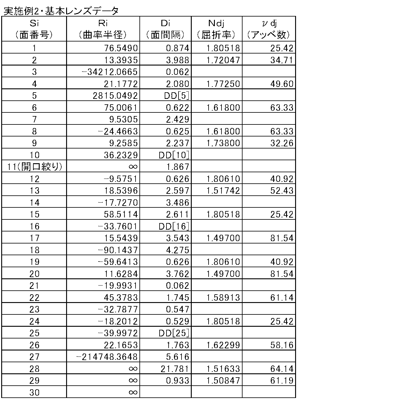 Figure JPOXMLDOC01-appb-T000003