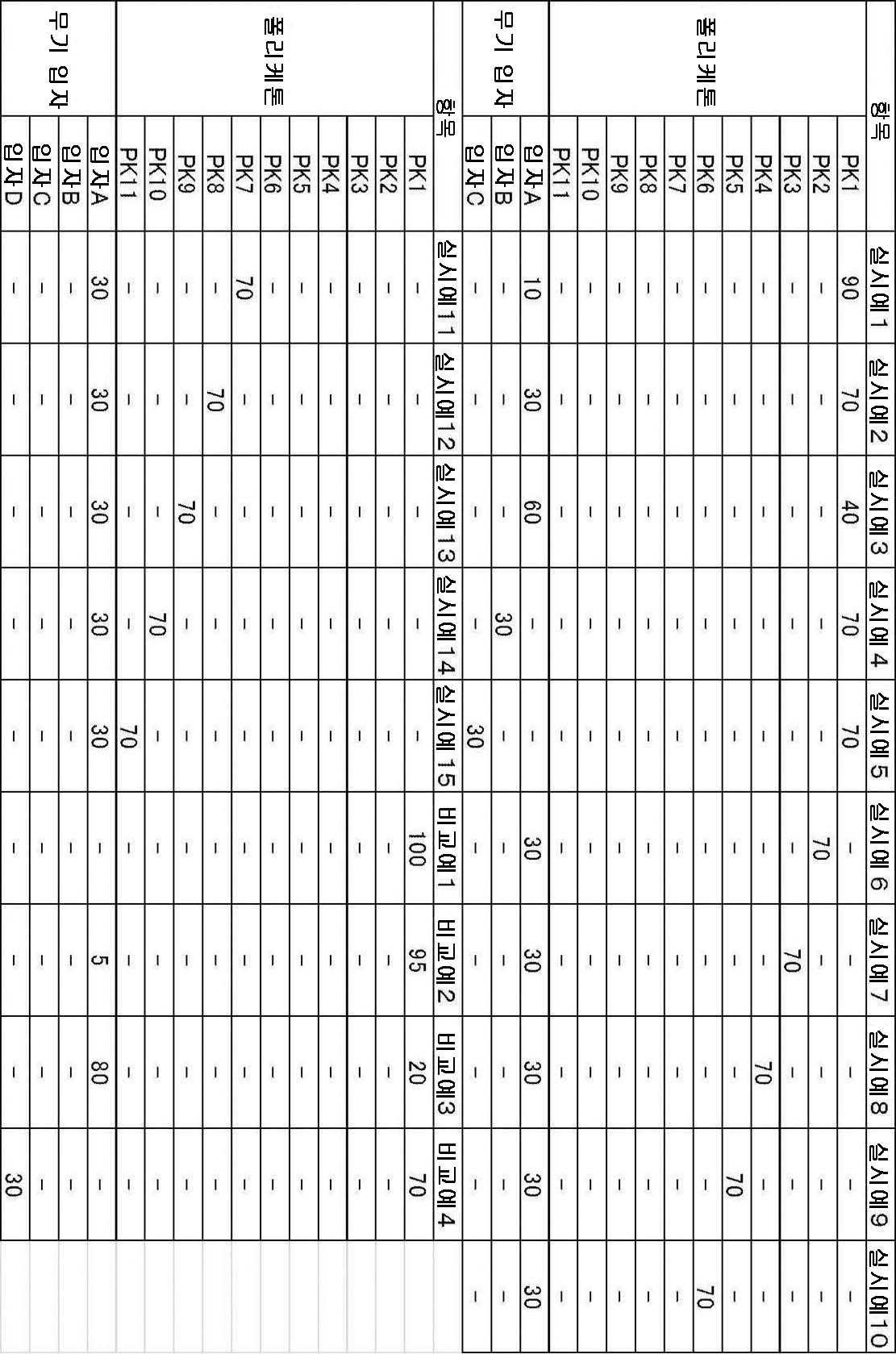 Figure pct00017
